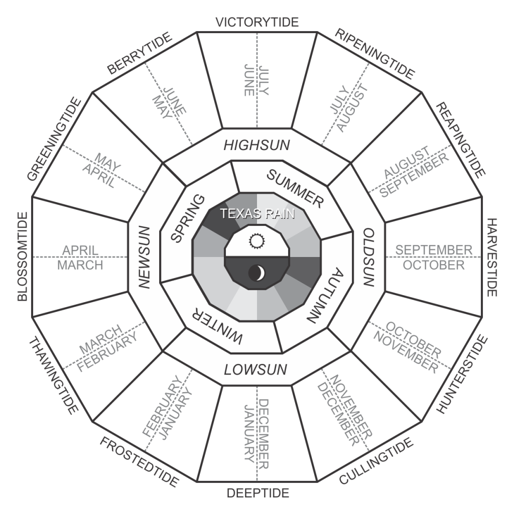 Our Sacred Calendar, a work in progress